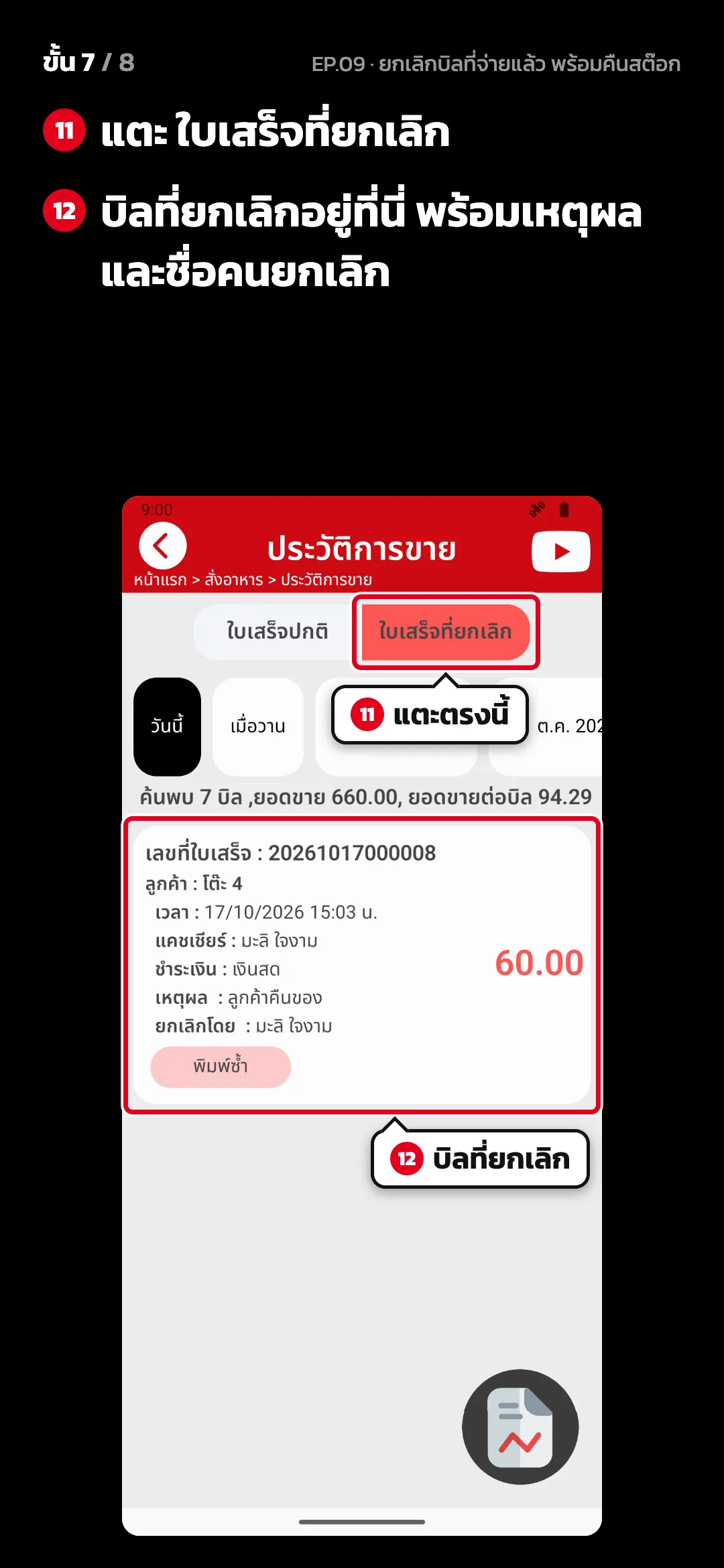 ขั้น 7 จาก 8 · จอ ประวัติการขาย — แตะ ใบเสร็จที่ยกเลิก · บิลที่ยกเลิกอยู่ที่นี่ พร้อมเหตุผลและชื่อคนยกเลิก