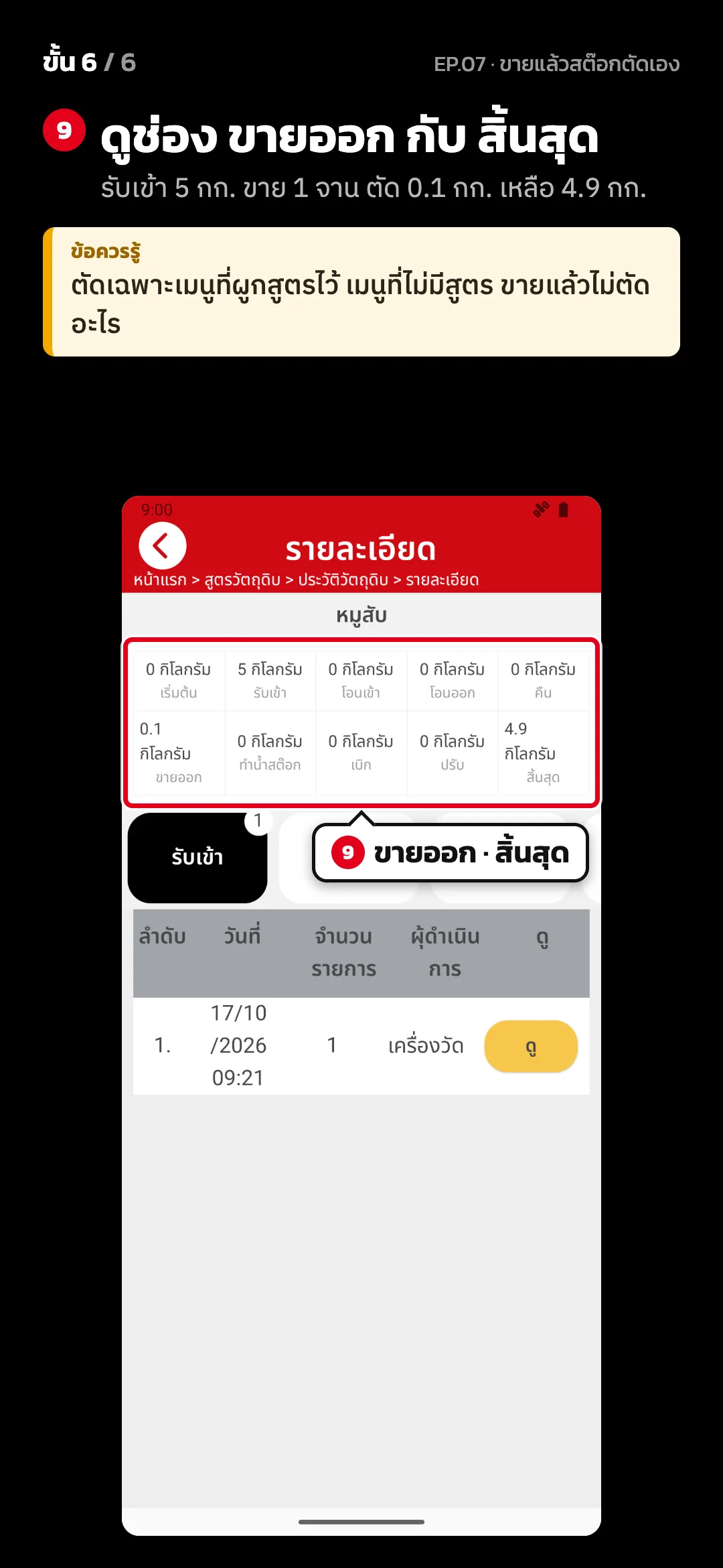 ขั้น 6 จาก 6 · จอ รายละเอียด — ดูช่อง ขายออก กับ สิ้นสุด (รับเข้า 5 กก. ขาย 1 จาน ตัด 0.1 กก. เหลือ 4.9 กก.) · ข้อควรรู้: ตัดเฉพาะเมนูที่ผูกสูตรไว้ เมนูที่ไม่มีสูตร ขายแล้วไม่ตัดอะไร