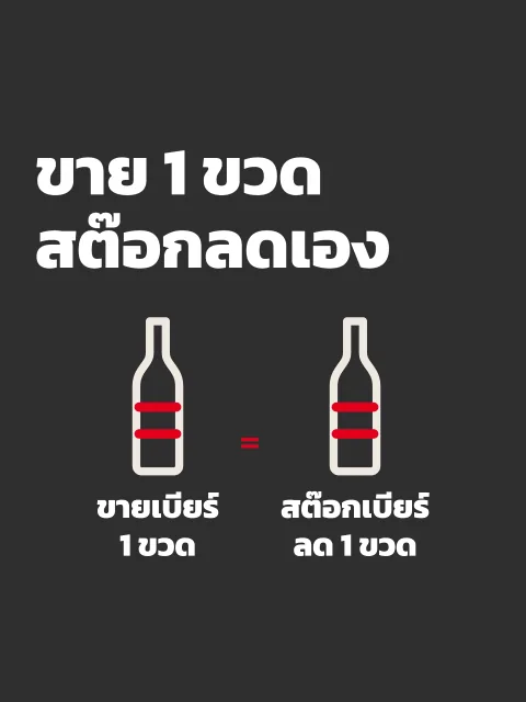 ภาพหน้าจอ: กำหนดสินค้าให้ตัดสต๊อก