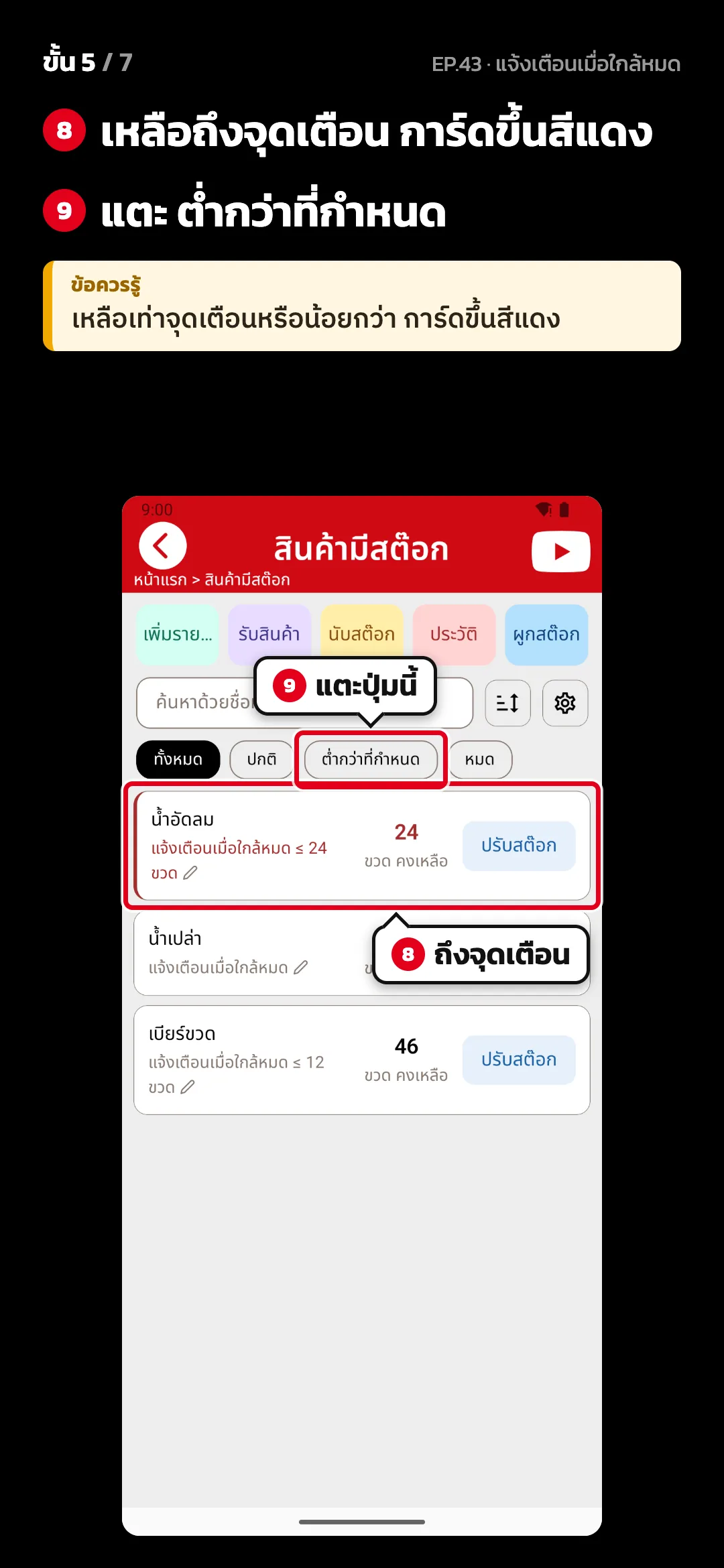 ขั้น 5 จาก 7 · จอ สินค้ามีสต๊อก — เหลือถึงจุดเตือน การ์ดขึ้นสีแดง · แตะ ต่ำกว่าที่กำหนด · ข้อควรรู้: เหลือเท่าจุดเตือนหรือน้อยกว่า การ์ดขึ้นสีแดง