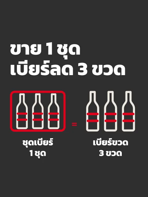 ภาพหน้าจอ: ผูกสต๊อก ขายชุดตัดขวดเดี่ยว