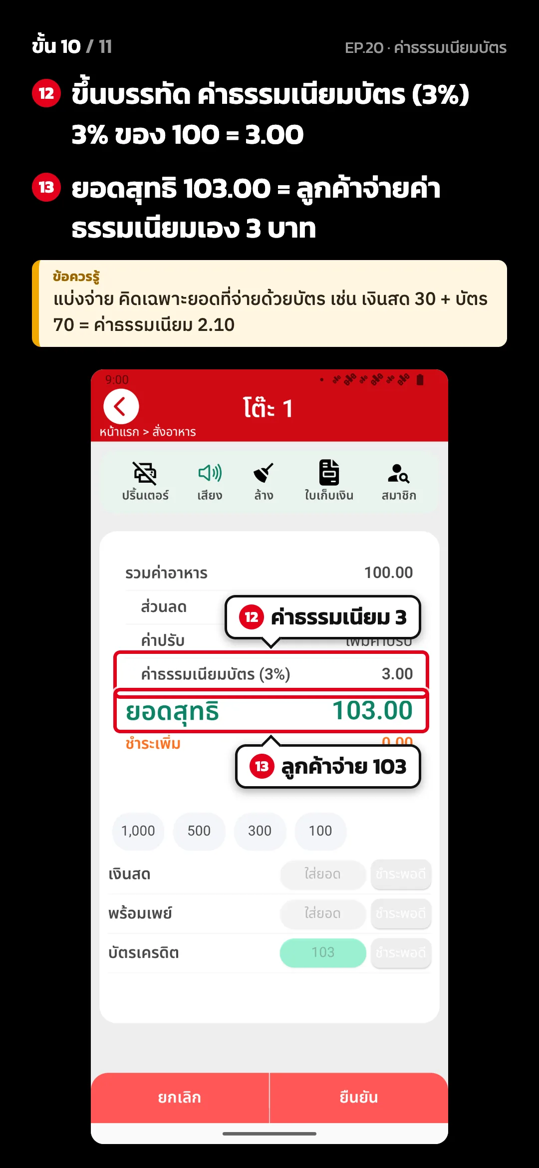 ขั้น 10 จาก 11 · จอ คิดเงิน (แนวตั้ง) — ขึ้นบรรทัด ค่าธรรมเนียมบัตร (3%) 3% ของ 100 = 3.00 · ยอดสุทธิ 103.00 = ลูกค้าจ่ายค่าธรรมเนียมเอง 3 บาท · ข้อควรรู้: แบ่งจ่าย คิดเฉพาะยอดที่จ่ายด้วยบัตร เช่น เงินสด 30 + บัตร 70 = ค่าธรรมเนียม 2.10