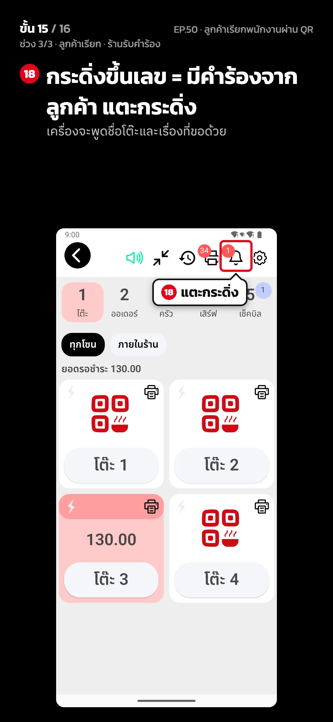 ช่วง 3/3 · ลูกค้าเรียก · ร้านรับคำร้อง · ขั้น 15 จาก 16 · จอ สั่งอาหาร — กระดิ่งขึ้นเลข = มีคำร้องจากลูกค้า แตะกระดิ่ง (เครื่องจะพูดชื่อโต๊ะและเรื่องที่ขอด้วย)